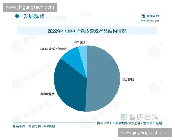 中国电竞俱乐部崛起：探索行业发展趋势与未来潜力的深度剖析