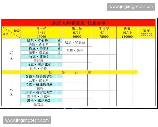 2017斯诺克赛季完整赛程回顾与重要赛事安排详情
