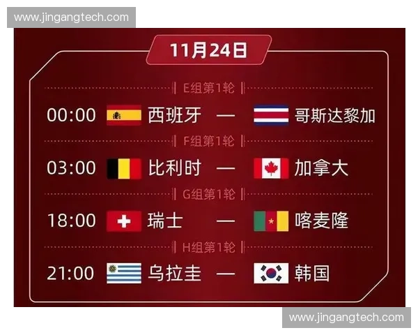 卡塔尔世界杯完整赛程安排与赛事时间表详解